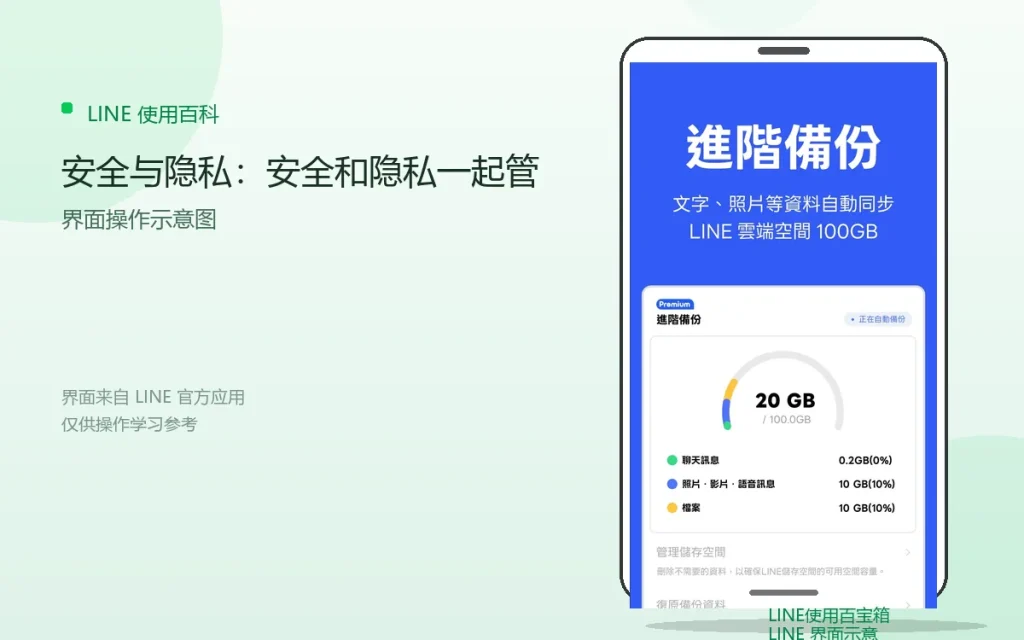 LINE安全与隐私：安全和隐私一起管配图